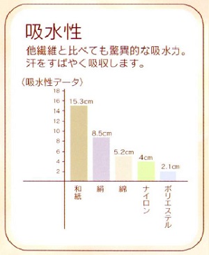 越の和紙