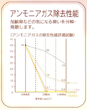 越の和紙