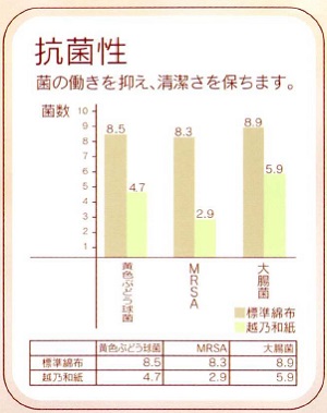 越の和紙