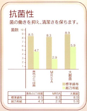 越の和紙