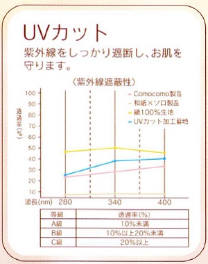 越の和紙