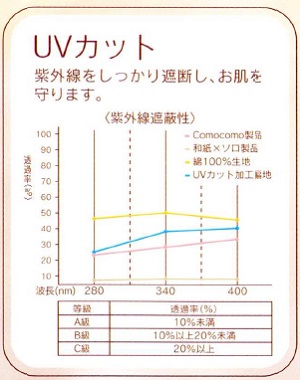 越の和紙